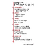블루케미스트리디스트리뷰션 | [과학을읽다] 블루 케미스트리, 기후 위기 대응의 또 다른 길