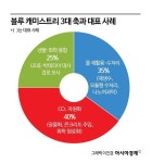 블루케미스트리디스트리뷰션 | [과학을읽다] 블루 케미스트리, 기후 위기 대응의 또 다른 길