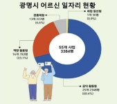 광명시, 어르신 정책에 어르신 목소리 담는다
