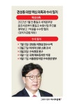 '정교유착' 한학자·권성동 서울구치소 수감 유지…법원, 구속적부심 기각