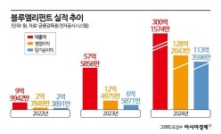 5만원짜리 안경 팔아 매출 30배 폭증…한국 가서 선글라스 사려면 여기 입소문