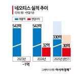 [이주의 관.종]네오티스, AI 반도체 숨은 진주로 등극