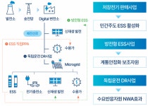 의왕시 분산에너지 특화지역 선정…지산지소형 시스템 구축