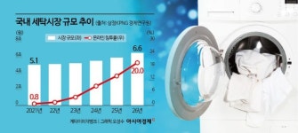 런드리고, 실적 주름 폈다…의식주컴퍼니 내년 흑자 전환 청신호