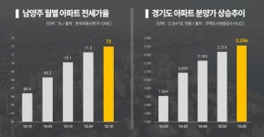 ‘빌리브 센트하이’ 즉시 입주 가능한 알짜 단지 주목
