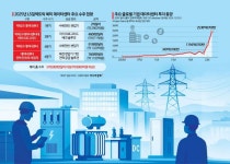 국내공장 직접 찾아온 美빅테크‥韓 직류배전기술 세계가 주목[전력산업대전환]②