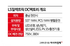 직류로 만드는 세상…LS일렉트릭 DC팩토리에 가다[전력산업대전환]⑤