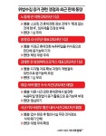 노웅래도 1심 무죄…위수증, 변호방패냐 적법절차냐[Invest&Law]