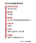 잡음 가득한 이지스운용 매각…원점으로 돌아갈수도