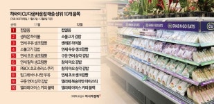 편의점 본토 반했다…하와이 입성 CU, 해외점포 매출 5배