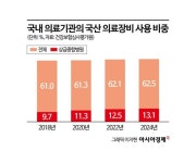 장비 실습부터 구매까지…국산 의료기기 진가 알린다