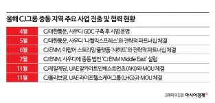 일본·미국·유럽 찍고 중동으로…이재현 CJ 회장 