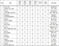 한국국책연구원, 제이엠로보틱스와 AI 기반 2025 대구경북 좋은 정책 10선 발표