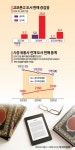[2026 K출판]성장보다 구조 전환…전자책·오디오북·AI에 무게