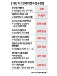 '내란 우두머리' 윤석열 사형 구형…1심 2월19일 15시 선고