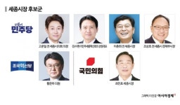 [6·3지방선거]⑧세종시장, 행정수도 완성 적임자 경쟁…범여권 단일화 관건