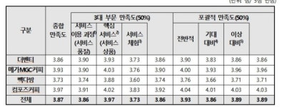 후기