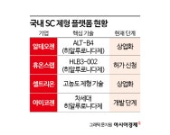 ‘1분 주사’ SC제형 경쟁 본격화…로열티 구조는 ‘시험대’