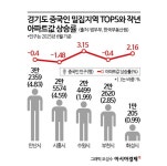 갭투자 막힌 안산·시흥 찬바람…큰손 중국인 매입도 줄었다[부동산AtoZ]