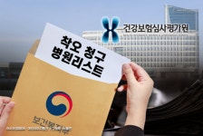 병원·약국 건강보험 착오청구 7개 항목 집중 점검