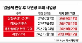 용산정비창 1구역·잠실우성까지…서울 정비사업장 4곳 ‘일몰제 위기’