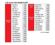 긁어모아 1만가구…노후청사 추가 가능성은?
