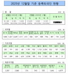 [기획]이주민 밀집 광산구, 쉼터로 생활 기반 확대…8일 월곡동에 개소