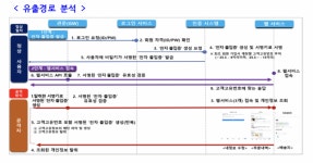 쿠팡 개인정보 3367만건 유출…배송지 등 1억4800만회 조회로 유출 확대 가능성(종합)
