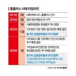 "대출 안 나온다" 호소에…홈플러스 점주 자금지원 방식 바뀐다