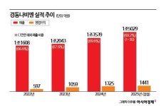 경동나비엔, 북미 HVAC 사업·국내 통합 공기질 관리 사업 확대