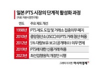 퇴근후 누워서 주식 좀 합시다 美·日은 밤새 돌리는데…우린 15%룰에 발목[넥스트레이드 1년]③