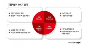 [이주의 관.종]한국전력, 아쉬운 실적에도 원전에 쏠리는 기대