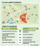 1조 재개발 성남 상대원 2구역 조합 충돌…DL·GS 촉각