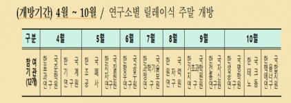 대덕특구 연구기관 12곳, 4~10월 릴레이식 주말 개방