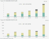 아시아퍼시픽51호선박투자회사 | "서울 상업용 부동산, 아시아·태평양 투자 선호 3위 등극…역대 최고"[부동산AtoZ]