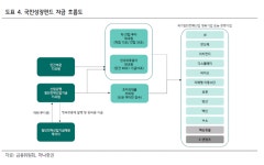 투자인가 대출인가…관심 커지는 국민성장펀드