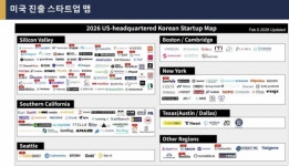 벤처생태계 글로벌화 하려면 국외 창업기업 기준·제도개선 필요