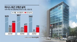 퍼시스예당가구 | 사무가구 시장 불타는데 주름 깊어진 퍼시스