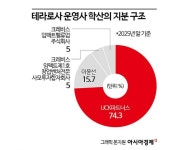 학산테라로사커피청계광 | [단독]은행원에서 커피왕으로…'강릉 신화' 테라로사 김용덕, 23년 만에 완전 졸업