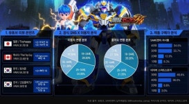 SAMG엔터 메탈카드봇, 키덜트 사로잡았다…성인 팬덤 중심 K메카닉 IP 확장