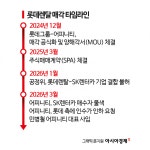 [PE는 지금]‘갈팡질팡’ 롯데렌탈은 어디로