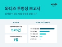 와디즈, 전 과정 AI 모니터링 전환 이후 첫 '투명성 리포트' 공개