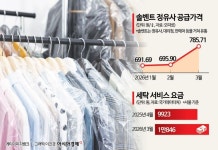 드라이클리닝 기름값 2배 올랐다…봄 성수기에도 세탁소 울상