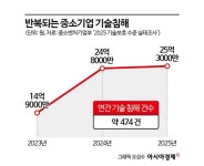 인생 바친 내 기술, 1년만에 빼앗겨 회사가 낭떠러지로 떨어졌다 [中企 기술탈취 그 후]①