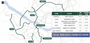 서울시, 9.2조 규모 철도 사업 추진 희망고문 없다…임기 내 예타 통과(종합)
