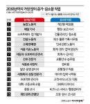 주식회사 노다지인터내셔널 | "이건 AI가 못 할걸요"…남들 반도체·데이터센터 몰려갈 때 큰 손들이 찾은 '노다지'[PE는 지금]