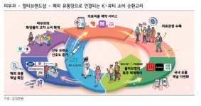 박해원뷰티클릭 | "K뷰티 성장 열차에 올라탈 종목은"[클릭 e종목]
