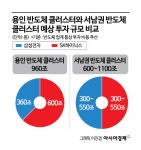 메가특구 특별법 연내 제정…반도체·AI '초격차 패키지' 가동