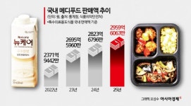 맛도 좋고 영양도 탄탄…메디푸드 훨훨