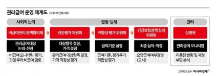 오늘부터 도수치료 회당 4만3850원…첫 '관리급여' 시행